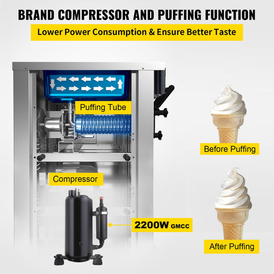 SIHAO - YKF 8228H - Commercial Soft Ice Cream Machine | 2200W Compressor | 2+1 Flavors | 5.3-7.4 Gal/H Auto Clean LCD Panel