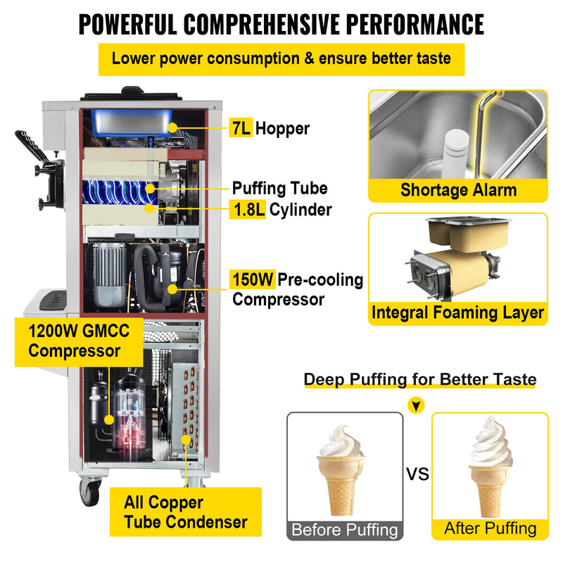 Load image into Gallery viewer, SIHAO - YKF-9236 - Commercial Ice Cream Soft Serve Machine | 20-28L/H Yield | 2+1 Flavors | 2450W  Power | with 2 x 7L Hoppers 1.8L Cylinders | Puffing Pre-Cooling Shortage Alarm
